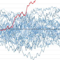Los números de El Niño son tan fuertes que empiezan a poner nervioso a medio mundo. Tenemos que ser capaces de diferenciar el riesgo de la histeria 