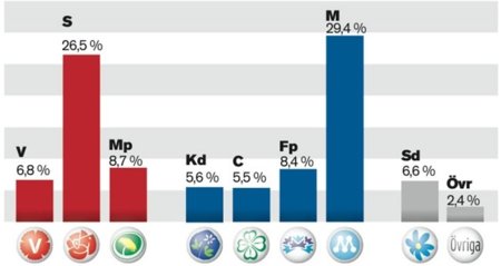 Suecia vota el domingo ajena al supuesto hundimiento del Partido Pirata