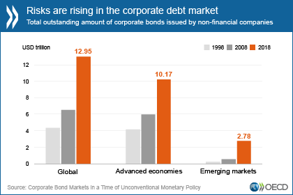 Corporate Bonds Web 2