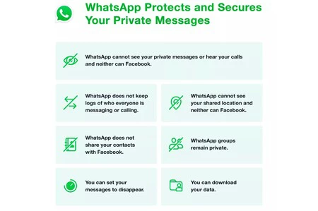 Whatsappのプライベートメッセージ