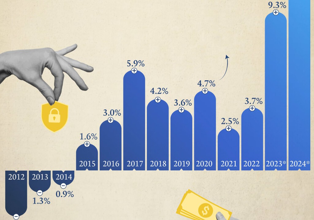 Los países que más y menos dinero invierten en la OTAN más allá de EEUU, reunidos en este gráfico