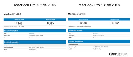 Benchmark Applesfera