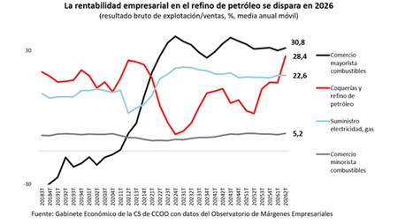 Gasolina 0