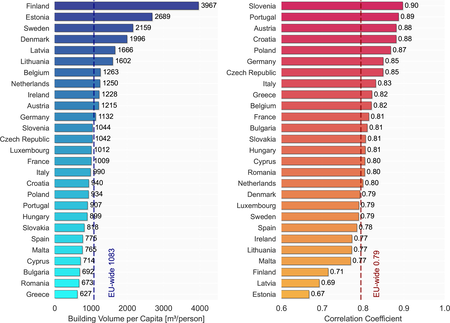 Essd 17 6647 2025 F07
