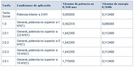 tarifas electricidad sin disc antes tur