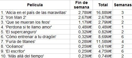 taquilla-alicia-ironman2-feos