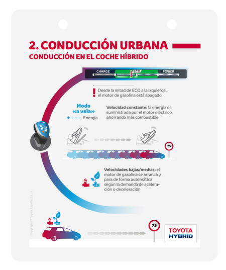 Conduccion Urbana Toyota