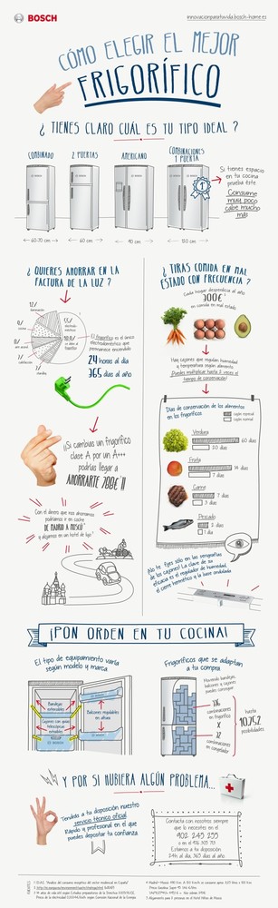 infografía bosch elegir mejor frigorífico