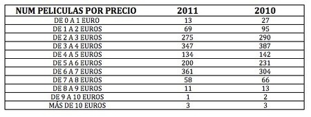 peliculas por precio