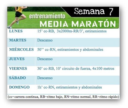 Entrenamiento media maratón: Semana 7