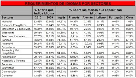idiomas-en-ofertas-de-empleo.jpg