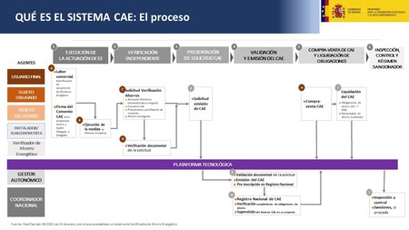 Esquema