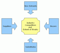 ¿Qué es la planificación estratégica?
