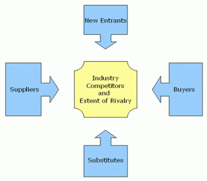 ¿Qué es la planificación estratégica?