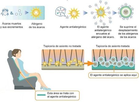Antiácaros en la tapicería, de Toyota