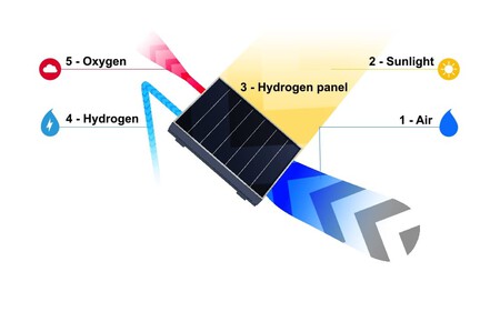 Comofuncionanpaneleshidrogeno2