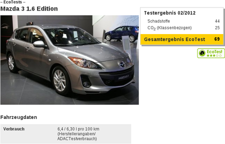 Sobre el Mazda3 1.6 gasolina y sus consumos