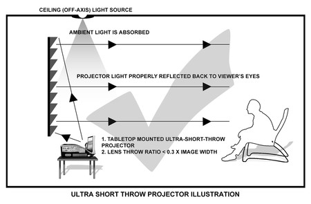 Pantalla Rechazo Luz Ambiental