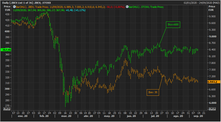 Ibex Stoxx