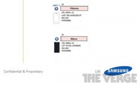 Odissey y Marco, así serán los primeros Windows Phone 8 de Samsung