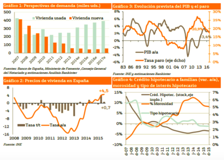 Resumen Del Informe Inmobiliario 2016