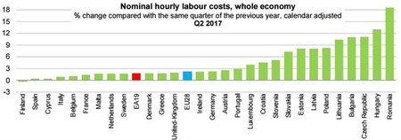 Grafico Eurostat Evolucion Salarios Ue Ediima20170915 0175 19