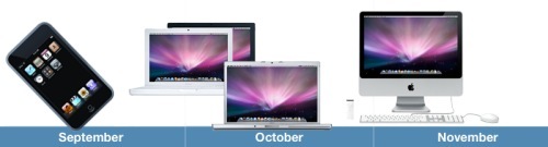 Línea de lanzamientos de Apple