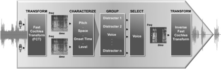 El chip Audience y su tecnología EarSmart, los posibles motivos por los que Siri es exclusivo del iPhone 4S