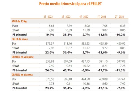 Precios Medio Trimestral