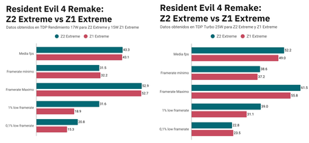 Re4 Comparativa