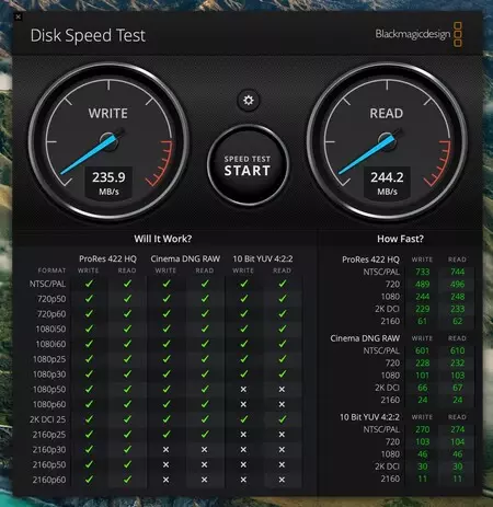 サンディスク G ドライブのパフォーマンス