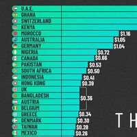 Veja o ranking do preço médio do Mbps em cada país do mundo; Emirados Árabes Unidos têm a internet mais cara