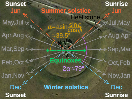 Stonehenge Sunrise Sunset Azimuth Svg