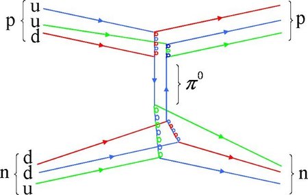 Diagramas de Feynman (8)