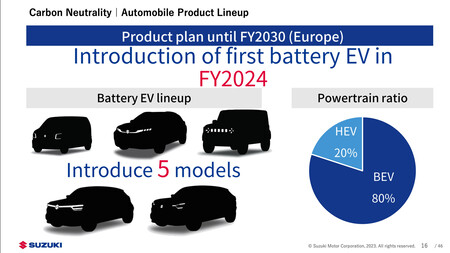 Suzuki coches eléctricos para Europa en 2024