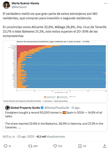 Grafico2