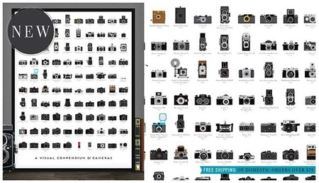 A Visual Compendium of Cameras, las 100 cámaras más relevantes de la historia de la fotografía