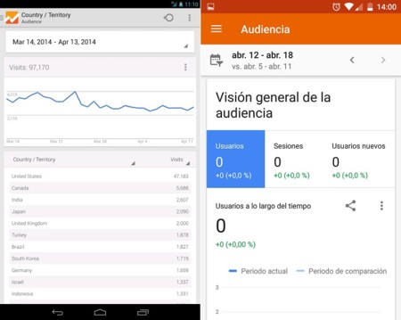 Analytics Interna Duo