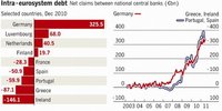 El derrumbe del esquema ponzi europeo y el golpe de la oligarquía financiera
