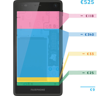 ¿Qué cuesta fabricar un teléfono? El caso del Fairphone 2