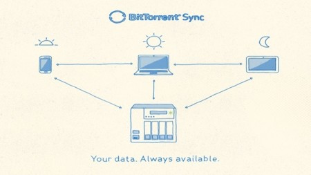 BitTorrent Sync estará disponible para equipos NAS