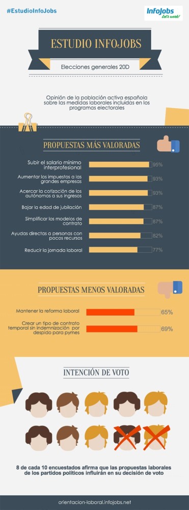 Encuesta Infojobs 20d Espana 1