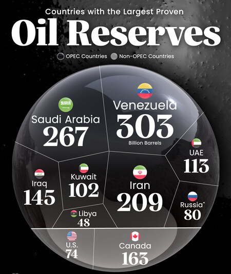 Reservas De Petroleo
