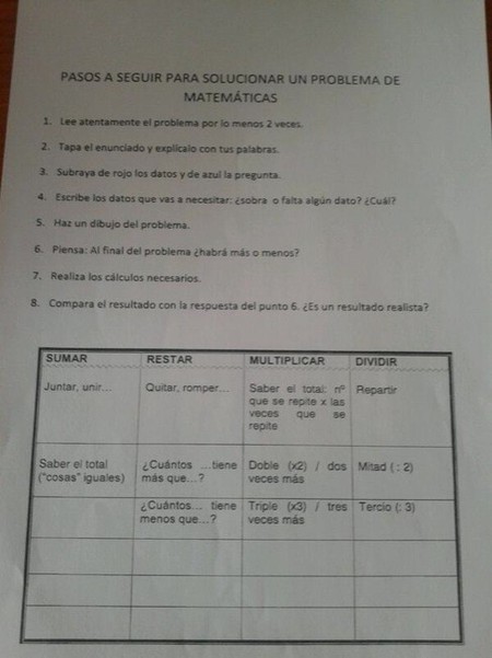 La receta para resolver problemas de matemáticas en Primaria