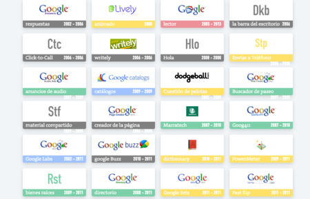 Google Talk nos dice adiós, pero no es el primer proyecto fallido de Google