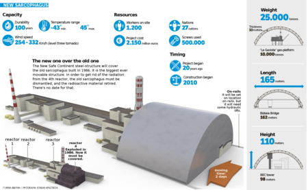 El New Safe Confinement perforado