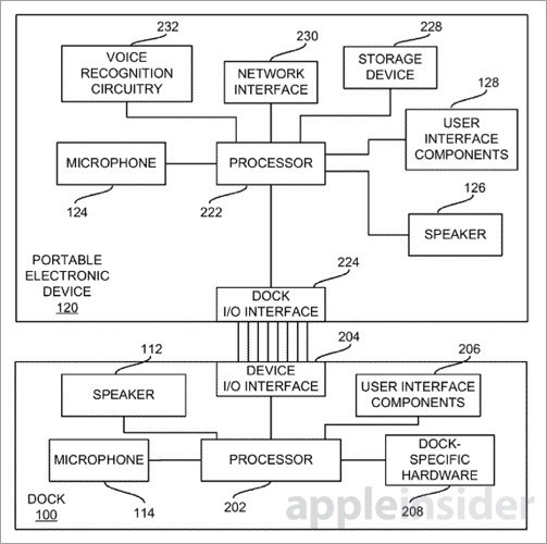 Smart Dock