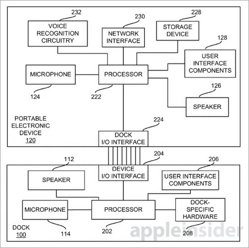 Smart Dock