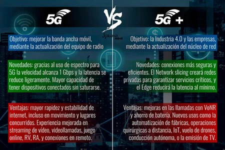 5G vs 5G+