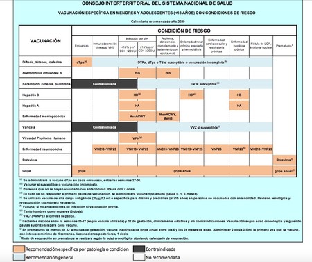 vacunas-menores-adolescentes-riesgo